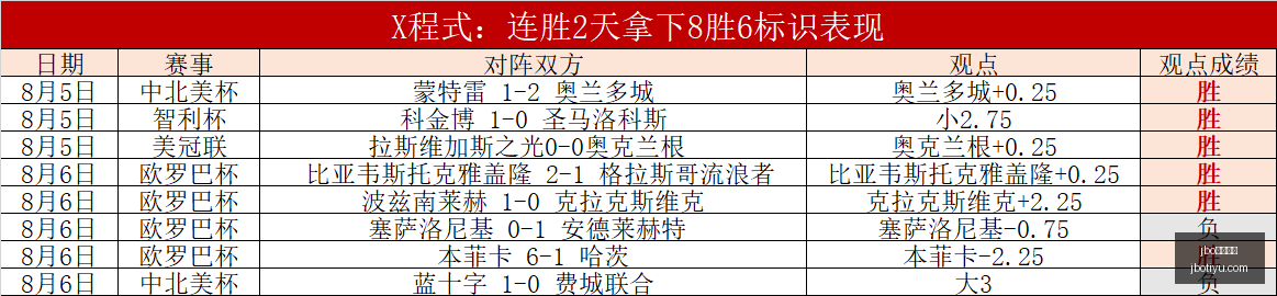 电竞体育,jbo电竞体育,电竞博彩,jbo电竞体育,电竞博彩,电竞赛事投注,在线电竞博彩,电竞平台