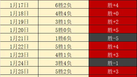 “杜兰特脚踝受伤告别争夺，记者曝出场次达62，仅剩三场追最佳阵容提名”