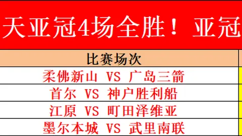 大乐透期号分析：专家指出绿军败因及与争冠队差距
