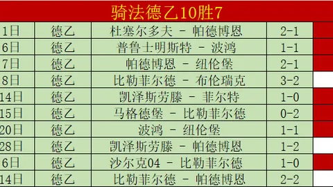 大乐透期号阿隆霍勒迪专家推荐：质合分析前区十码战绩11胜4负